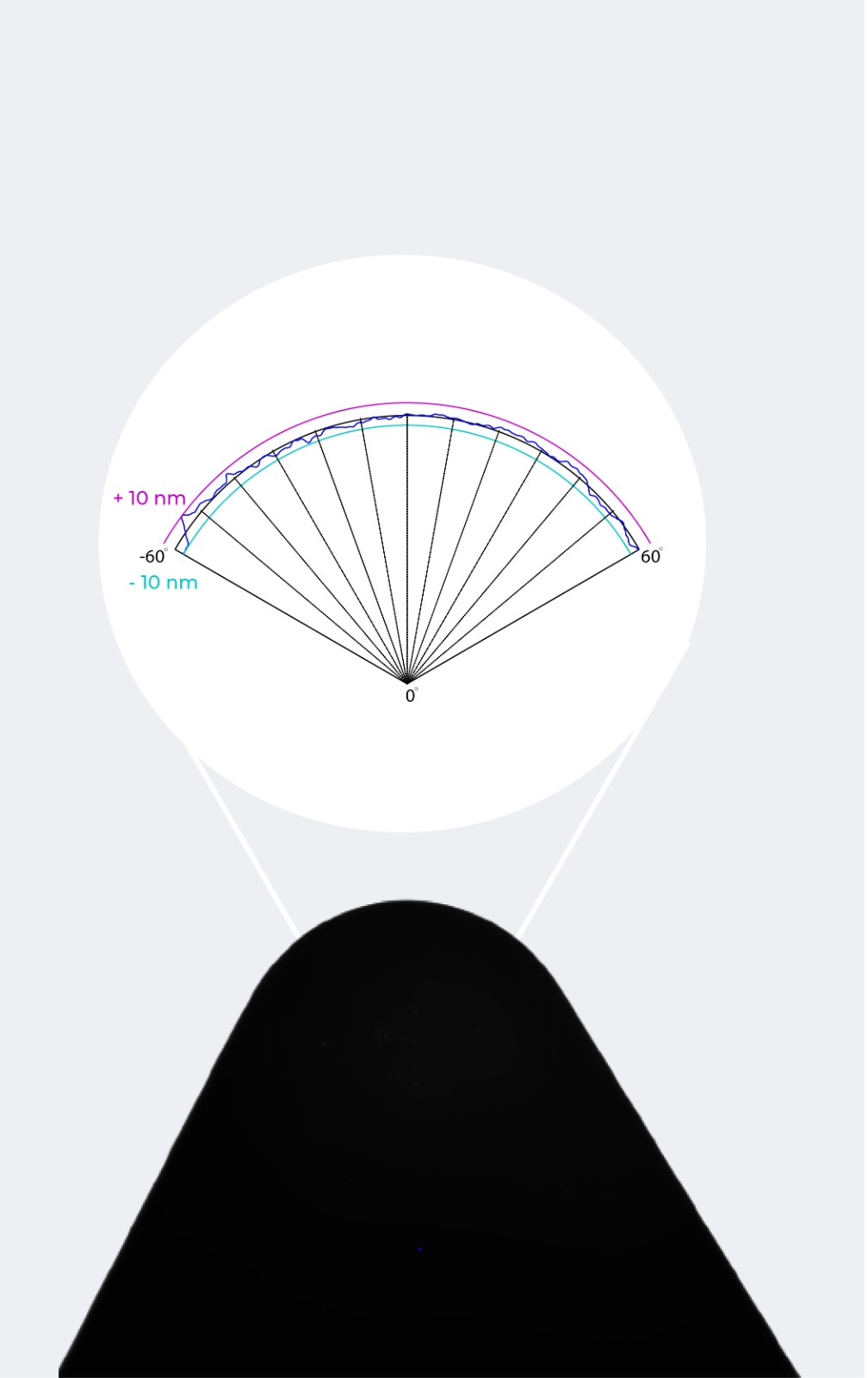 Ultra-Controlled <50 nm